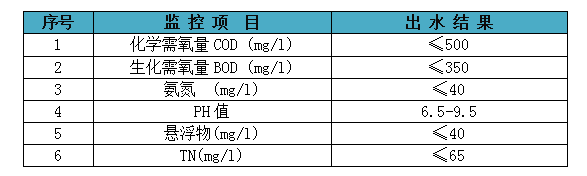 溶劑回收機,漆渣烘干減量處理設備,噴漆涂裝循環廢水處理,印刷廢水處理