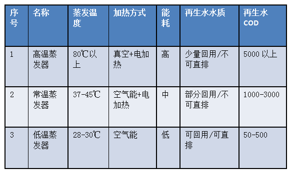 溶劑回收機,漆渣烘干減量處理設備,噴漆涂裝循環廢水處理,印刷廢水處理