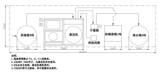 溶劑回收機,漆渣烘干減量處理設備,噴漆涂裝循環廢水處理,印刷廢水處理